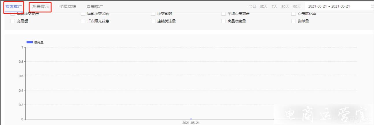 拼多多店鋪付費流量占比多少最好?新店必須要開推廣嗎?